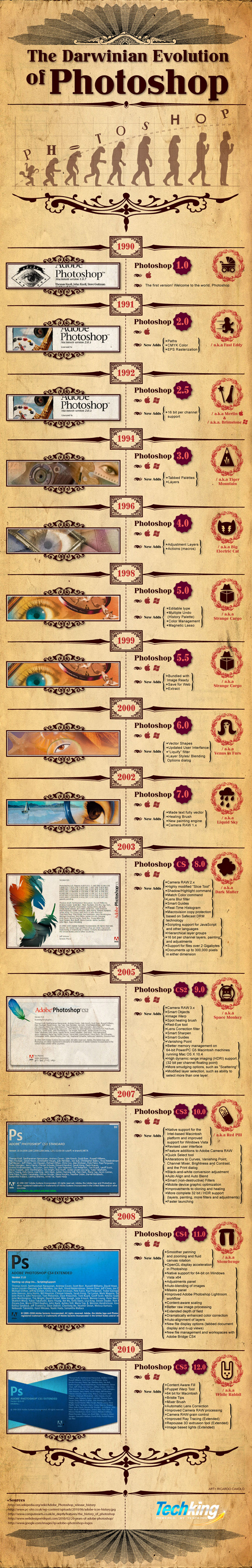 Infographic - Photoshop Timeline