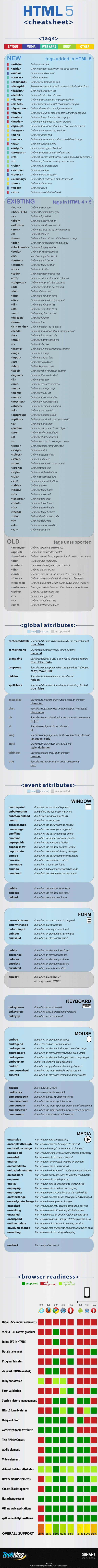 Infografia de TechKing.