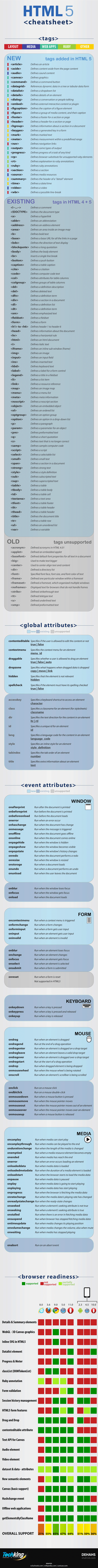 HTML5 Cheat Sheet - 0 - elfinalde