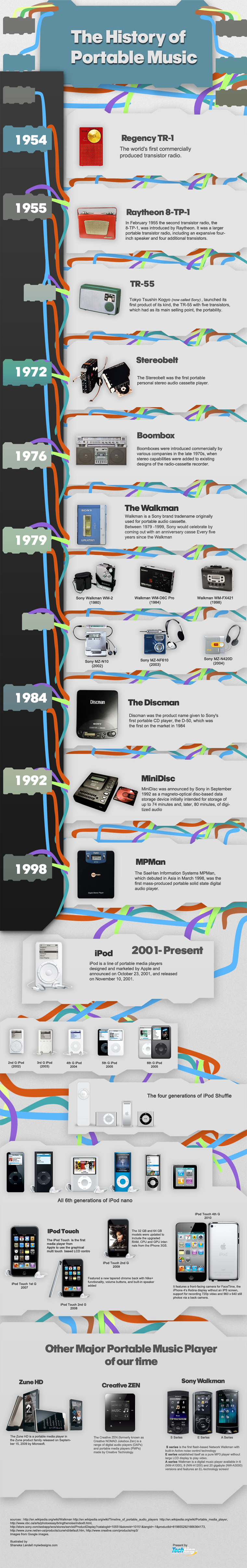 The Evolution of Portable Music - Infographic
