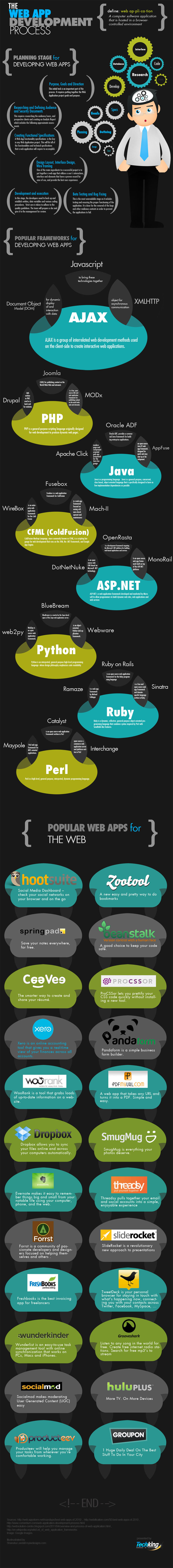 Infographic: Ultimate WordPress Cheatsheat