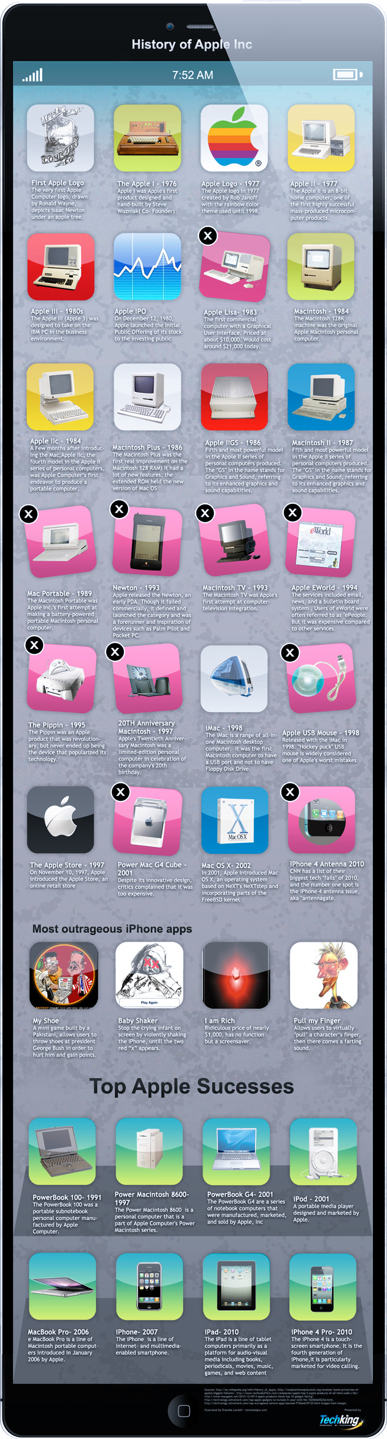 History of Apple, Inc.  - Infographic