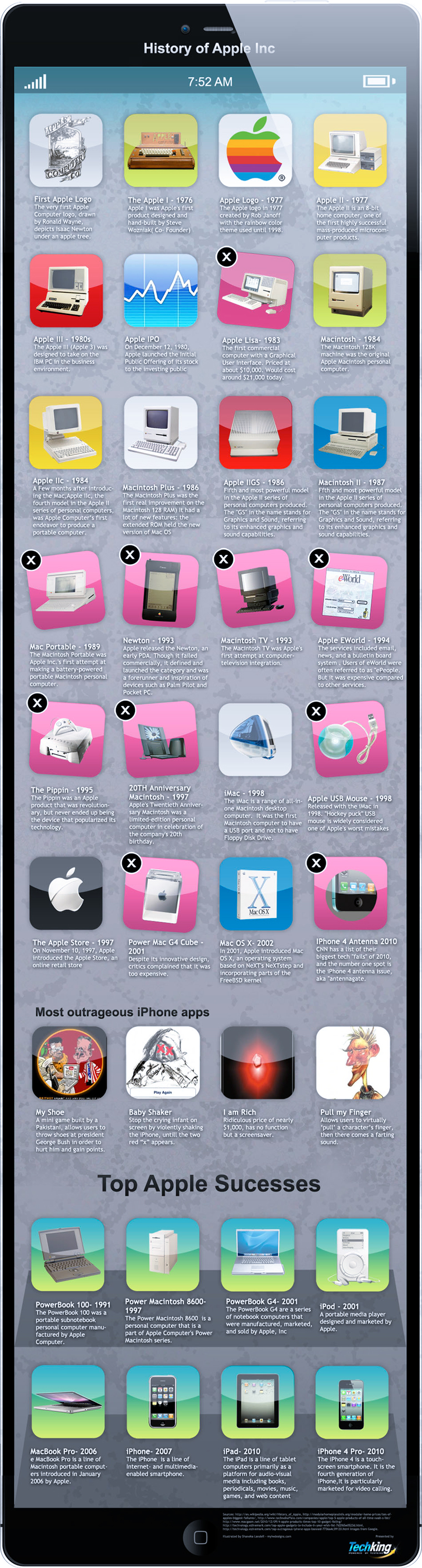Infographic: History of Apple