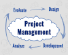 Project Management Courses Exam Questions