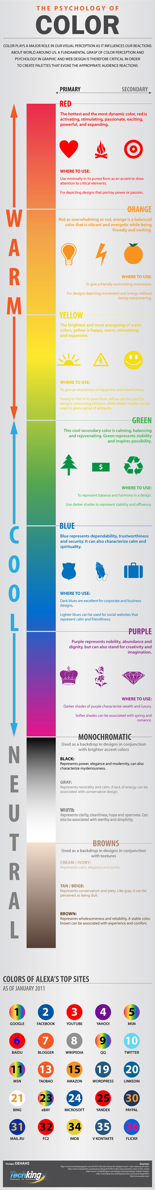 Infographic: The Psychology of Color