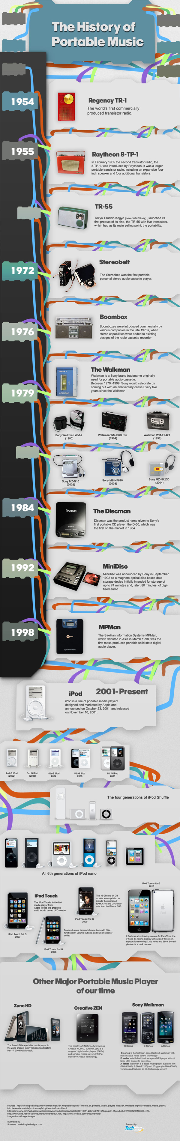 Infographic: Evolution of Portable Music